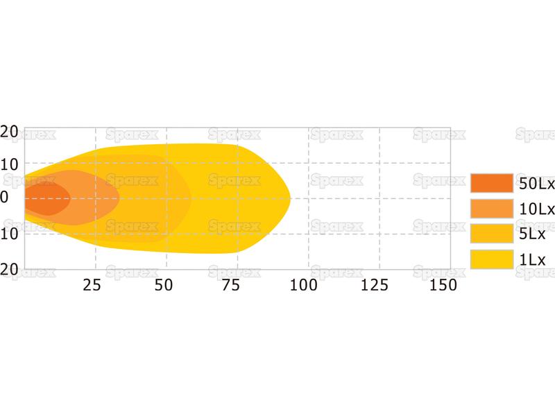 Farol de trabalho LED, 1840 Lumens, 10-30V (S.112524)