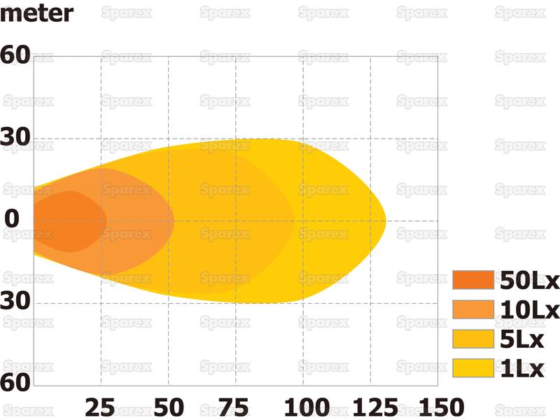 Farol de trabalho LED, 3000 Lumens, 10-30V (S.112527)