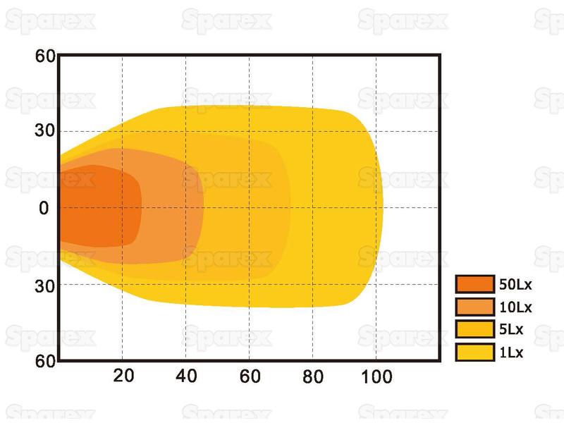 Farol de trabalho LED, 2800 Lumens, 10-30V (S.119778)