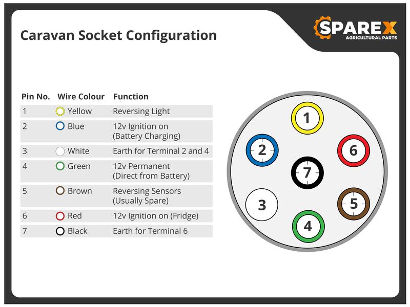 Ficha macho 7 lig. Plástico (S.13545)