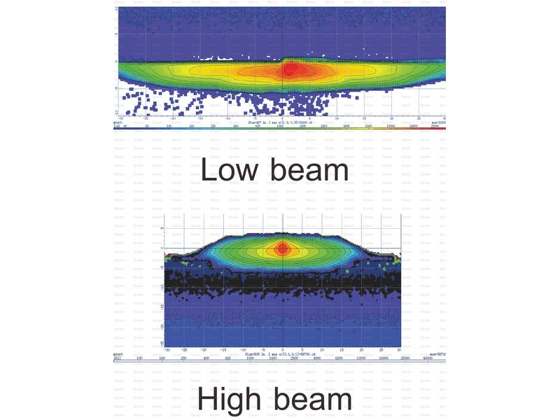 LED Farol LED, CISPR 25: Class 3, Esq. (Dt.), 1200 - 1290 Lumens, 10-30V (S.143234)