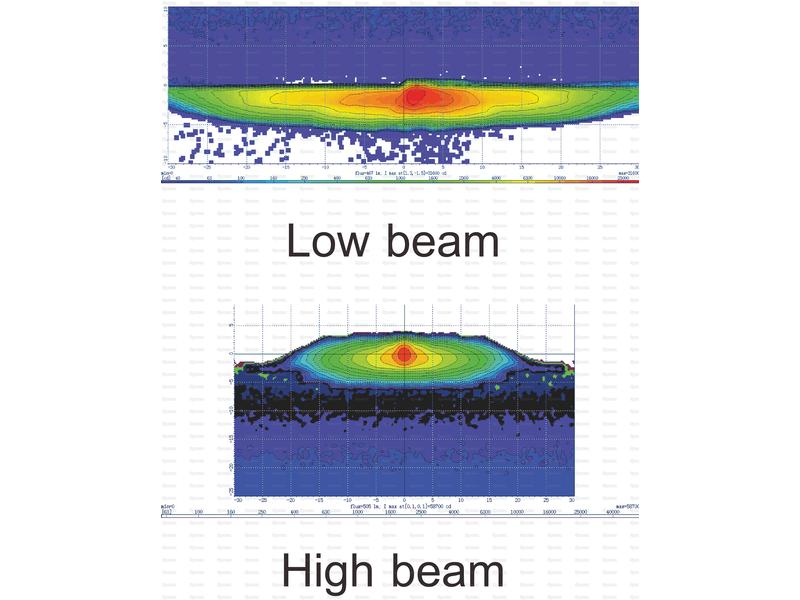 LED Farol LED, CISPR 25: Class 3, Dt. (Dt.), 1200 - 1290 Lumens, 10-30V (S.143663)