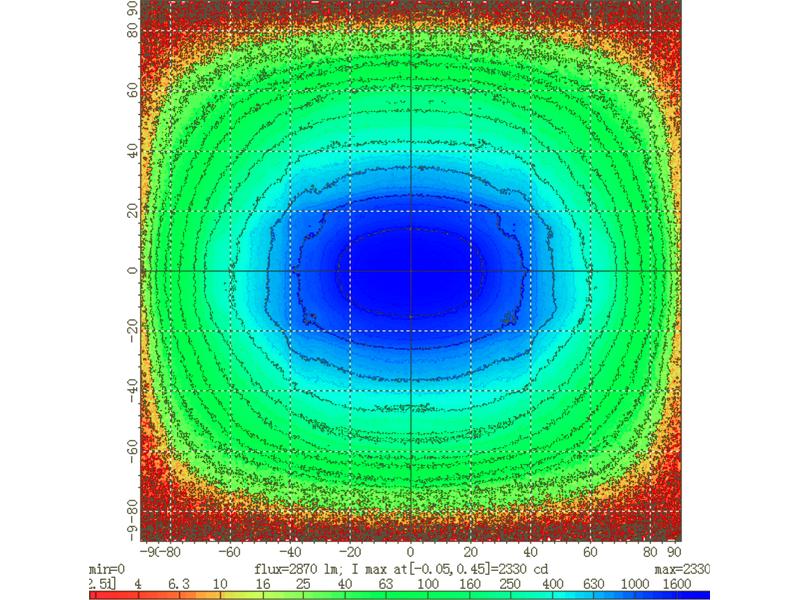 Farol de trabalho LED, 4200 Lumens, 10-30V (S.163878)
