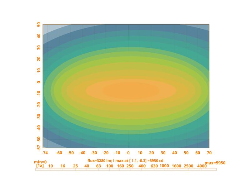 Farol de trabalho LED, 4950 Lumens, 10-30V (S.163890)