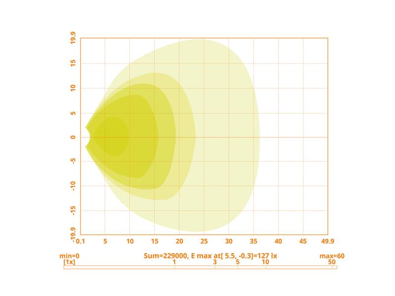 Farol de trabalho LED, 4950 Lumens, 10-30V (S.163911)