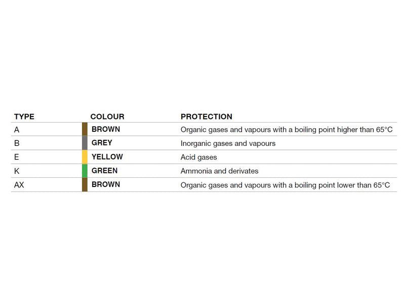 Filtro BLS 221 - A2P3 (S.164120)