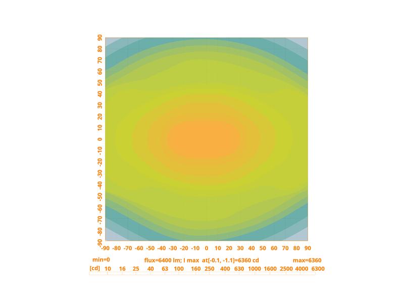 LED Farol de trabalho, 9720 Lumens (S.167758)