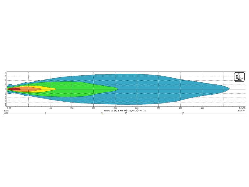 LED Farol de trabalho, 8250 Lumens (S.169587)