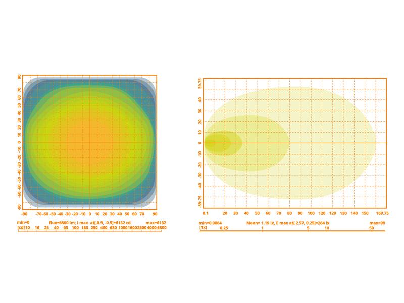 LED Farol de trabalho, 10620 Lumens (S.169591)