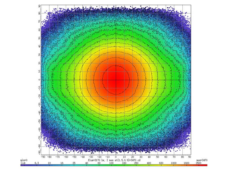 LED Farol de trabalho, 4650 Lumens (S.170283)