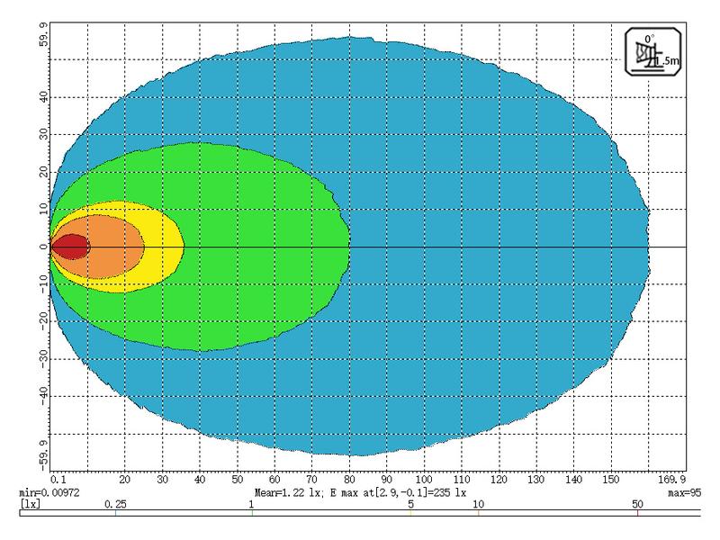 LED Farol de trabalho, 9120 Lumens (S.170287)