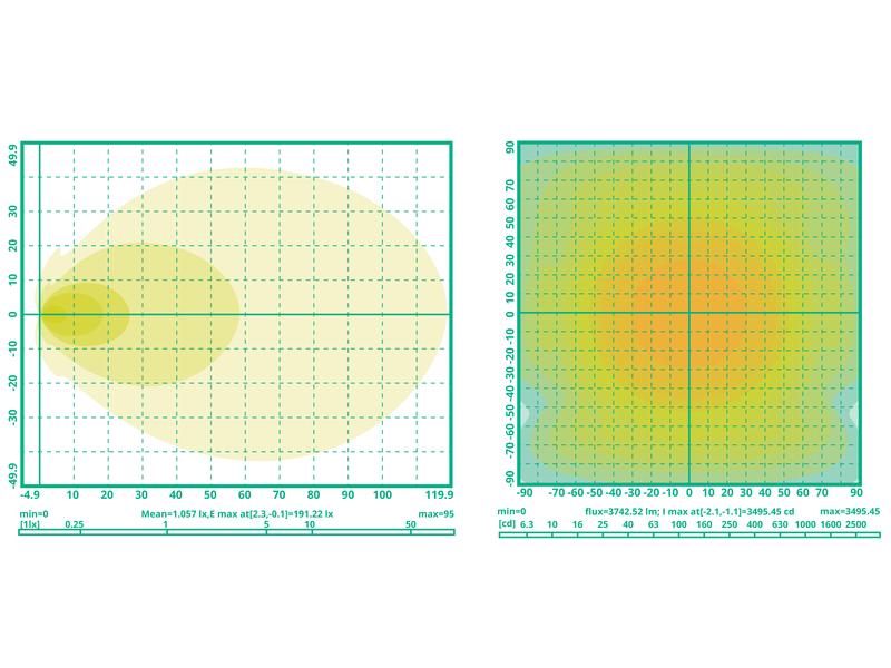 Farol de trabalho LED, 6400 Lumens, 10-30V (S.173422)