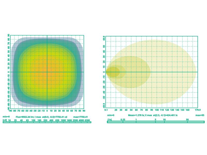 LED Farol de trabalho, 15120 Lumens (S.173425)