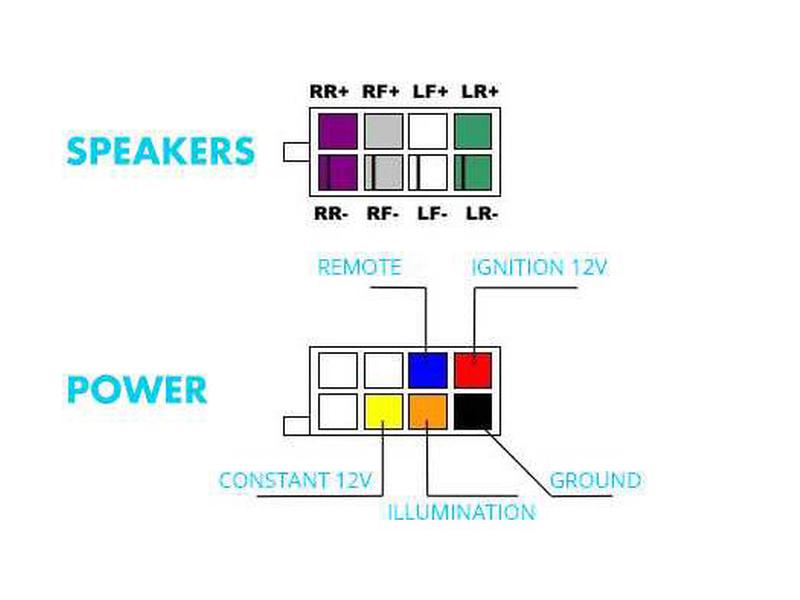 Radio Power Reverse Cable ISO Male to ISO Female Lead (S.25751)