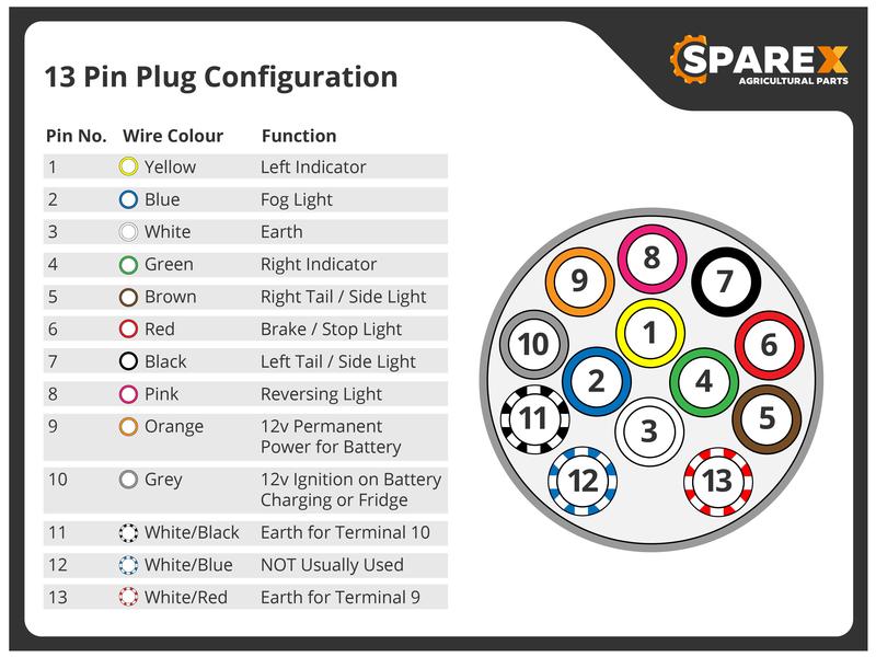Ficha 13 ligações - Macho Com Screw Connectors Plástico (S.35503)