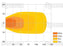 LED Farol (ajustável), CISPR 25: Class 1, 2135 Lumens, 10-30V (S.115114)