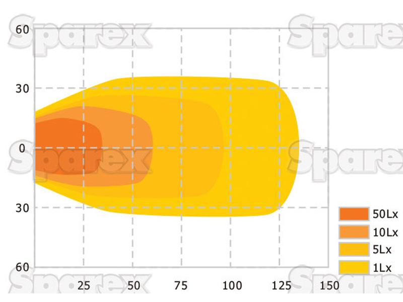 LED Farol (ajustável), CISPR 25: Class 1, 2135 Lumens, 10-30V (S.115114)