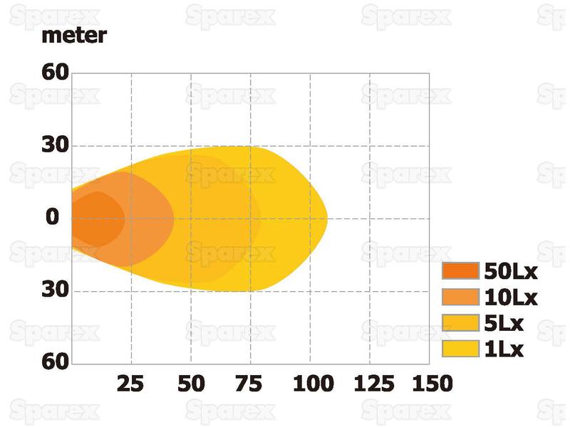 LED Farol, CISPR 25: Class 3, 1600 Lumens, 10-30V (S.129486)