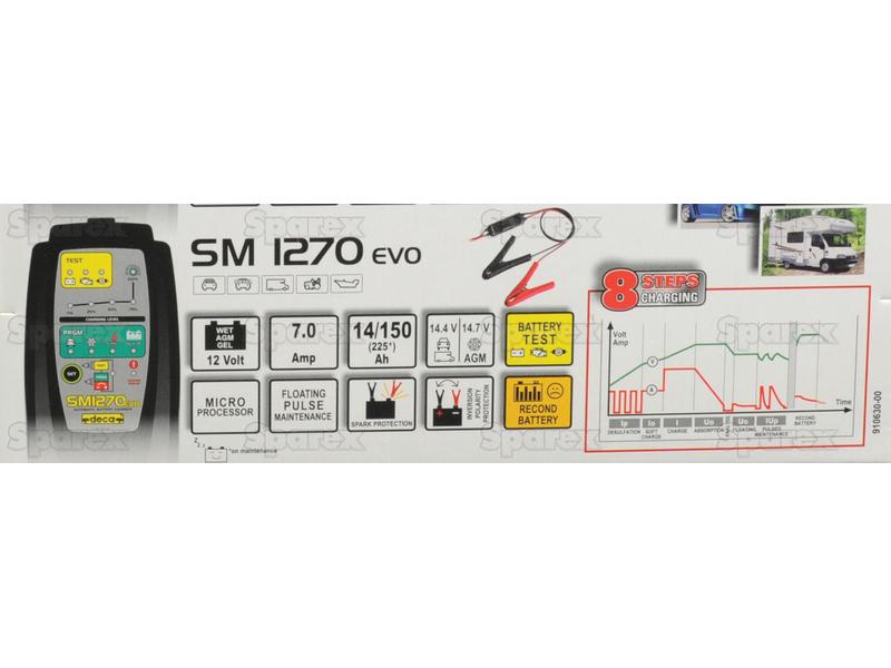 Carregador de Bateria - 12VV, 14 - 150Ah (Euro Plug) (S.129497)