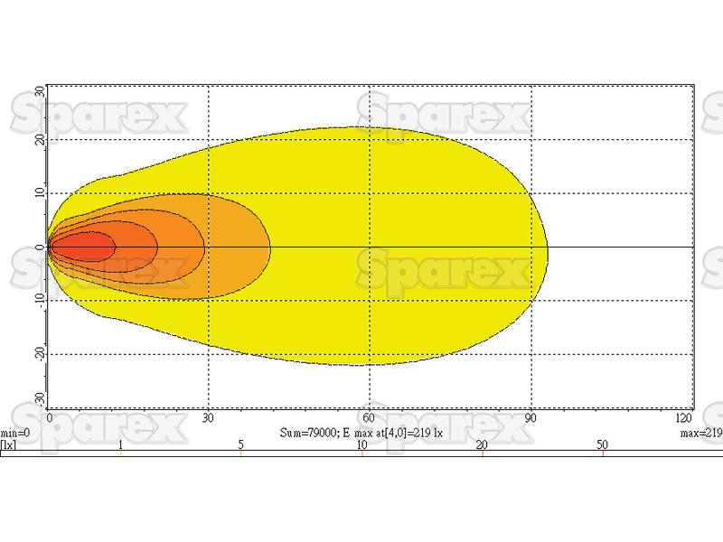 LED Farol (Cree Alta Potencia), CISPR 25: Class 3, 7000 Lumens, 10-60V (S.130025)