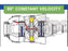 Transmissão Homocinética - um lado, (Lz) Comprimento 1010mm, 1 3/8 x 6 estrias 80° Homocinetica to 1 3/8'' x 6 estrias com forquilhas (S.20211)