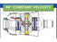 Transmissão Homocinética - um lado, (Lz) Comprimento 1010mm, 1 3/8 x 6 estrias 80° Homocinetica to 1 3/8'' x 6 estrias com forquilhas (S.20212)