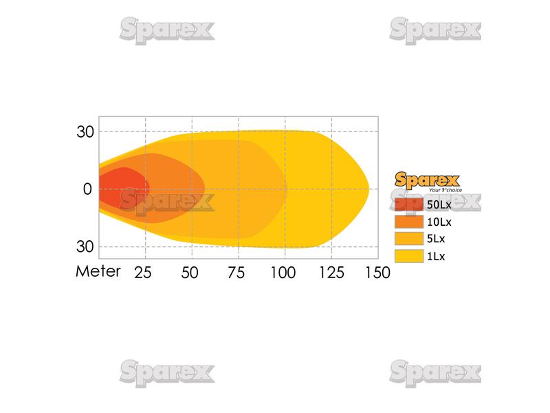 LED Farol, CISPR 25: Class 3, 4000 Lumens, 10-30V (S.28768)