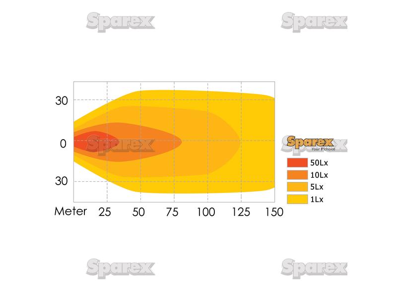 LED Farol, CISPR 25: Not Classified, 7200 Lumens, 10-30V (S.28770)