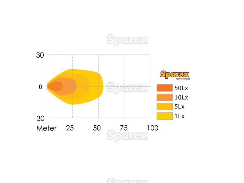 LED Farol, CISPR 25: Class 1, 900 Lumens, 10-30V (S.29319)