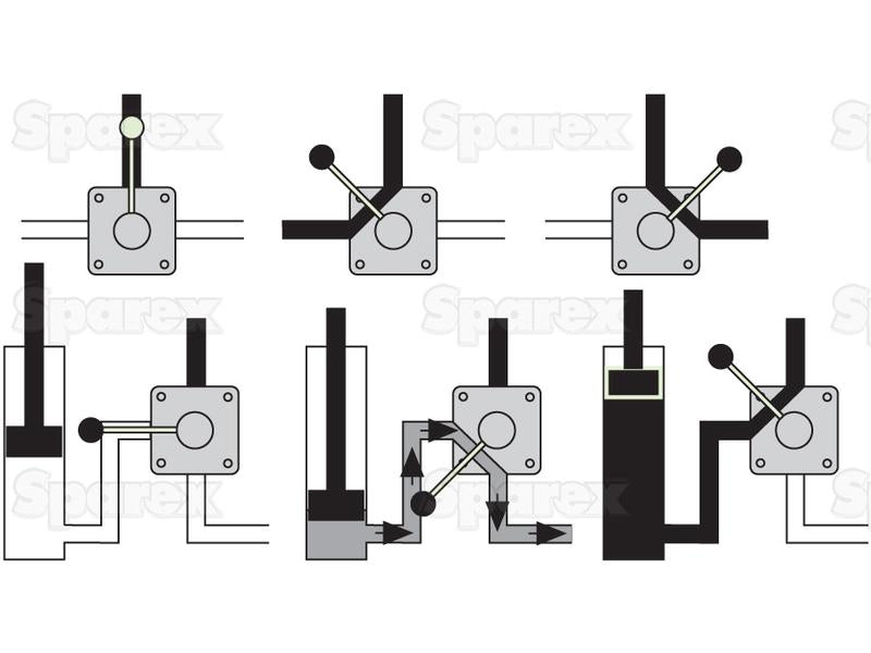 Spenco Válvula rotativa hidráulica - desviador de 3 portas 1/2'' BSP (70 L/min Taxa de fluxo) (S.8103)